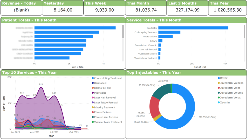 emilyemr analytics dashboard