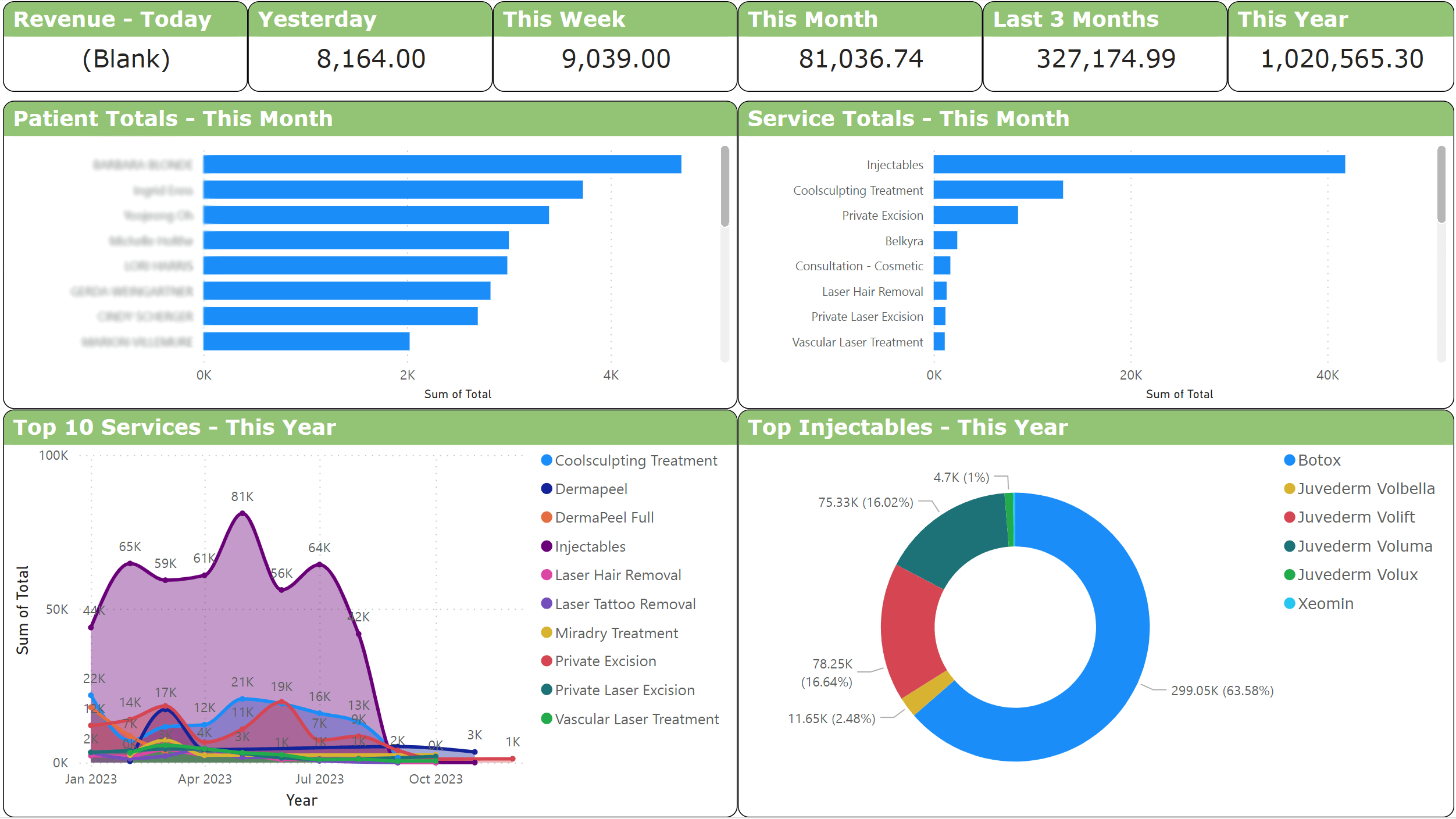 emilyemr analytics dashboard