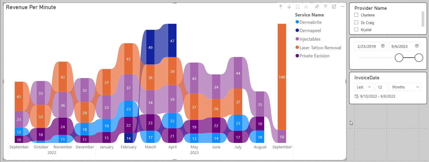 revenue per minute per procedure