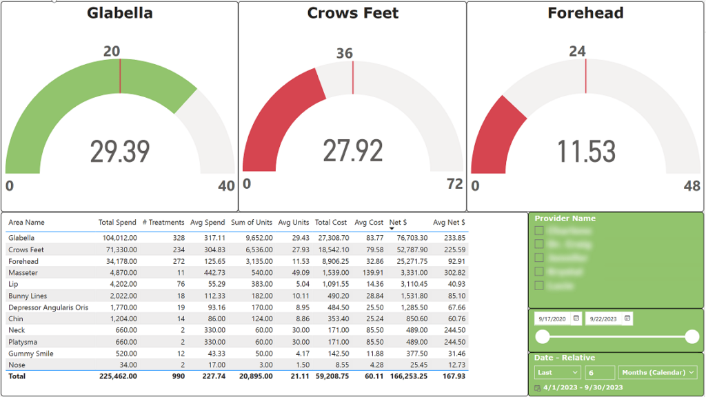 aesthetic emr medspa botox targets