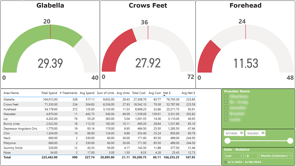 aesthetic emr medspa botox targets