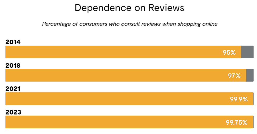 all customers read online reviews aesthetic clinics emr