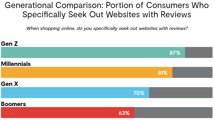 demographics online reviews aesthetic clinics