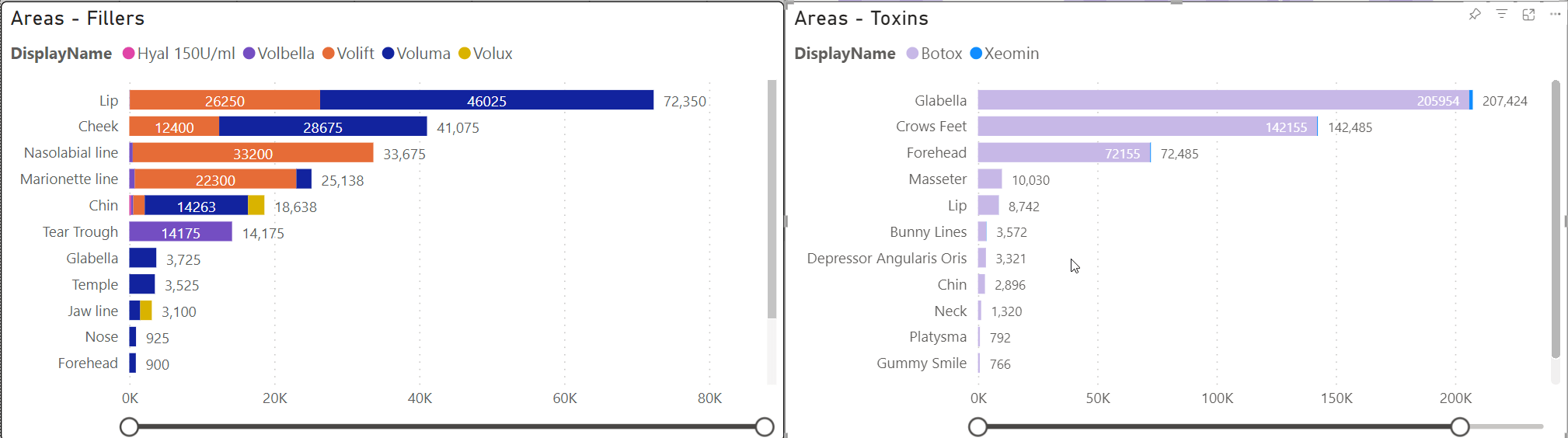 emilyemr aesthetic toxins and filler areas for medspa clinic