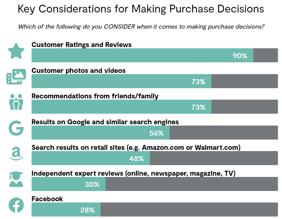 key considerations to making a purchase aesthetic clinics