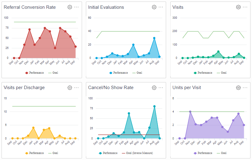 aesthetic medicine emr conversion rates emily emr