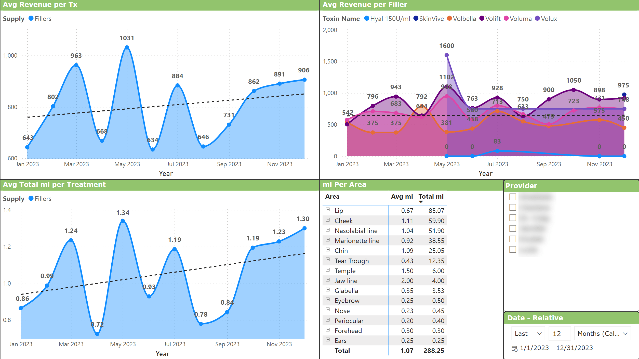 Exploring Average Amounts of Filler Used in Cosmetic Treatments