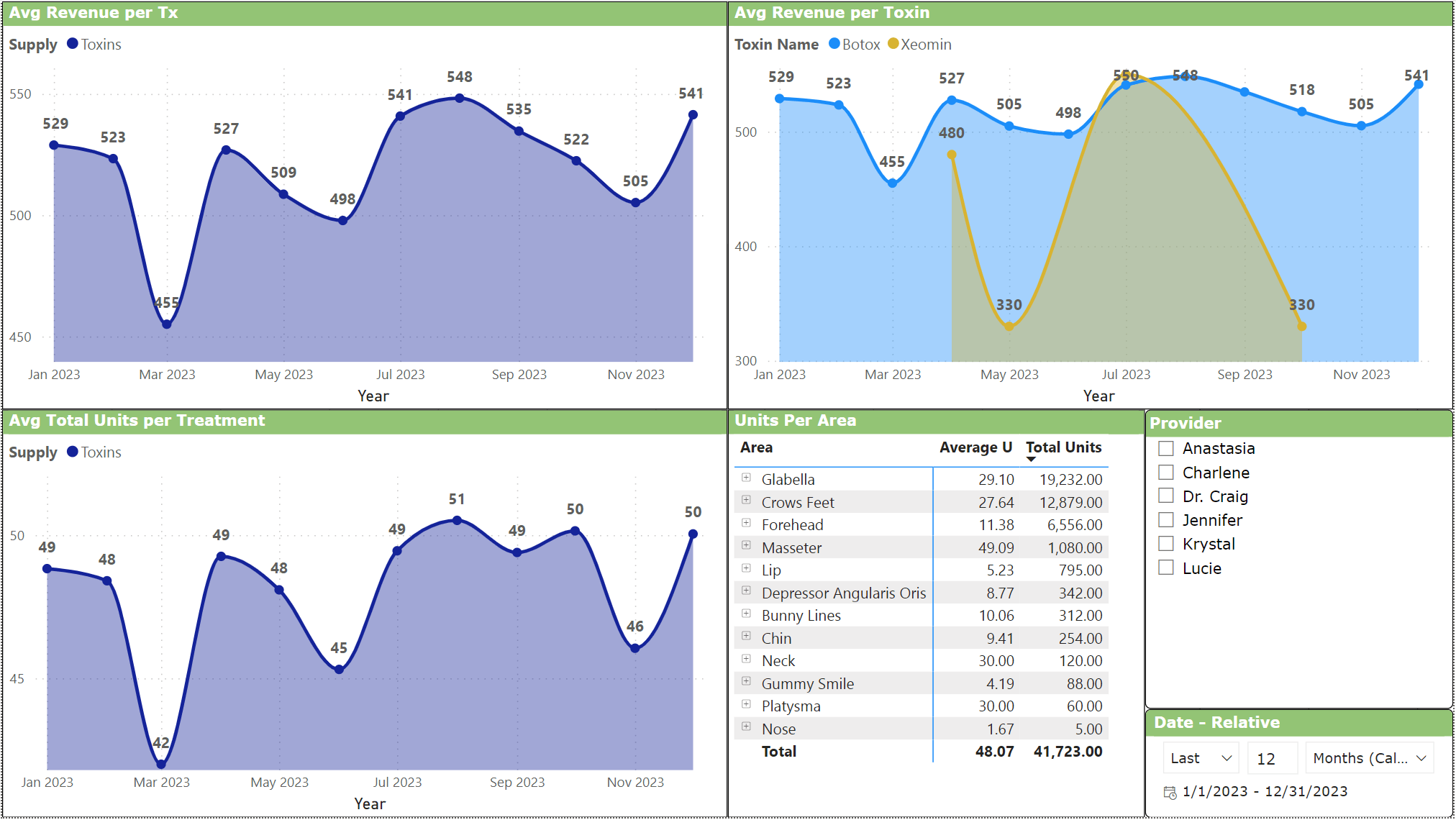 Understanding the Average Amounts of Fillers and Toxins in Cosmetic Treatments: A Comprehensive Guide
