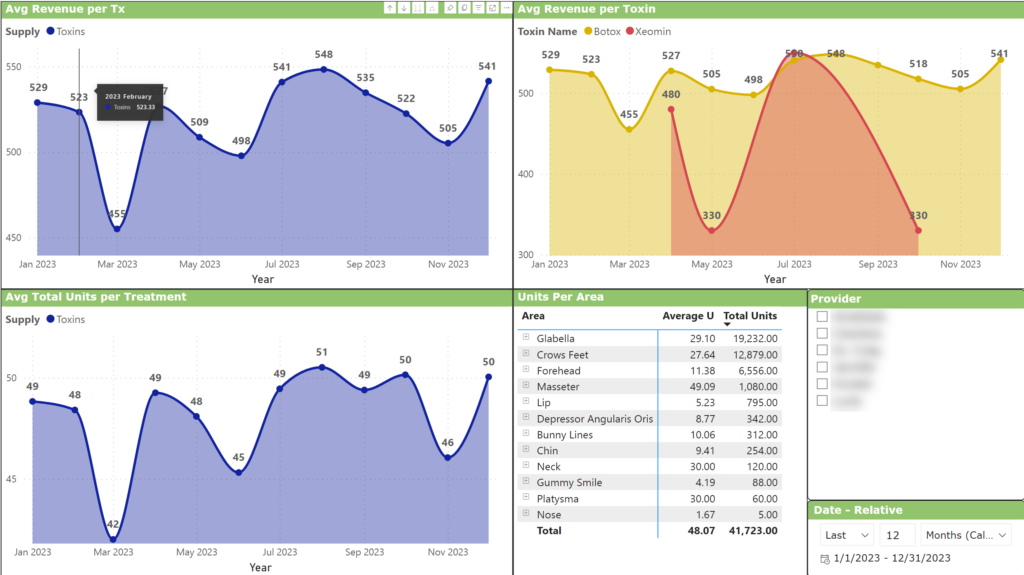 average amounts of toxin used per treatment