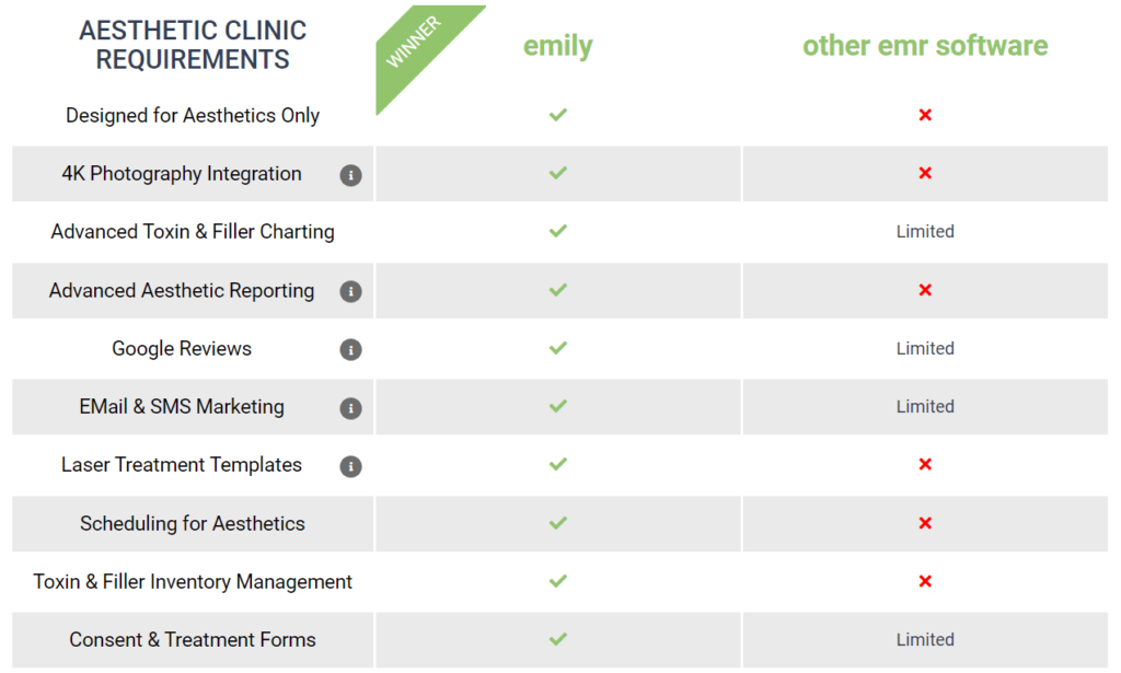 compare emr software programs for medspa aesthetics