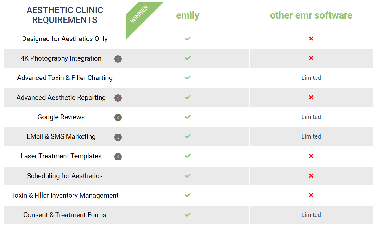 compare emr software programs for medspa aesthetics