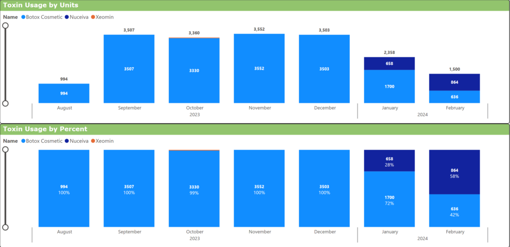 emilyemr aesthetic medspa software toxin usage by units