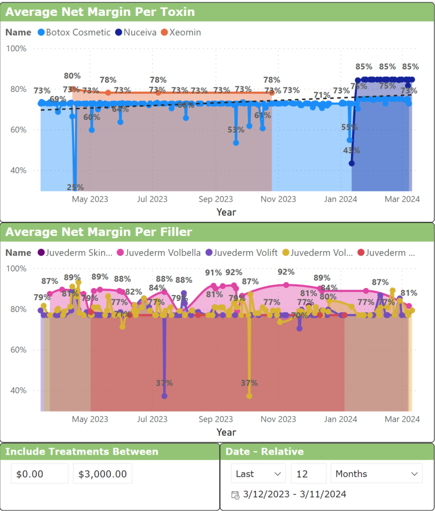 emily emr best aesthetic medspa practice management for toxin and filler gross net margin calculations